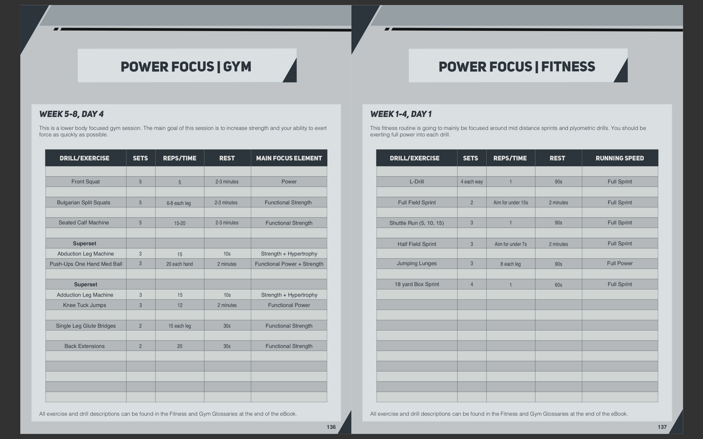 The Footballer Physique Program